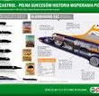 Castrol dołącza do projektu Bloodhound