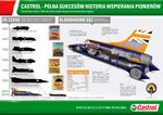 Castrol dołącza do projektu Bloodhound