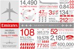 Emirates-Boeing-777-300ER-Infographic-1.jpg