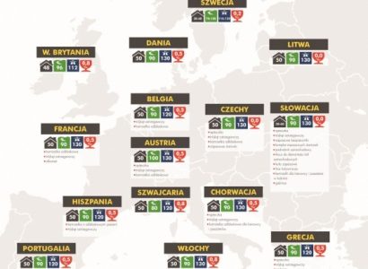 Samochodem na ferie zimowe po Europie – poradnik kierowcy