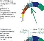 Branża transportowa jeździ w leasingu