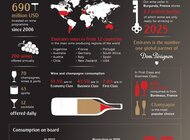 W 2015 roku linie Emirates wydały na wina ponad 140 mln dolarów towary konsumpcyjne, transport - Dubaj, ZEA – 4 kwietnia 2016 r. –