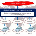 Toyoty z globalnym dostępem do sieci telekomunikacyjnych