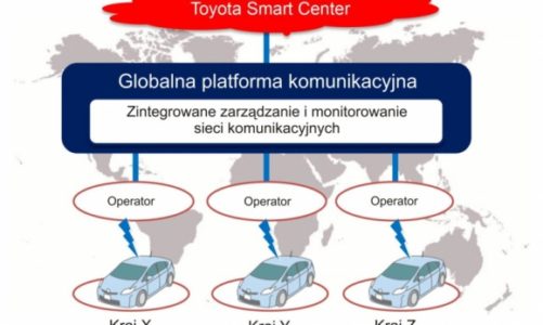Toyoty z globalnym dostępem do sieci telekomunikacyjnych