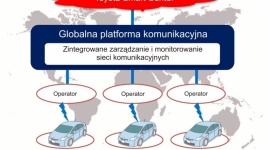 Toyoty z globalnym dostępem do sieci telekomunikacyjnych BIZNES, Motoryzacja - Toyota Motor Corporation (TMC) i KDDI Corporation (KDDI) podjęły współpracę, aby stworzyć globalną platformę komunikacyjną, która przyspieszy rozwój łączności między samochodami z wykorzystaniem sieci komórkowych, bez korzystania z roamingu.