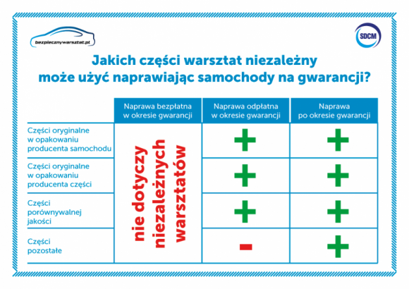 HELLA partnerem akcji Bezpieczny Warsztat BIZNES, Motoryzacja - HELLA wraz z Adamem Klimkiem będzie doradzać i edukować kierowców w ich prawach dotyczących serwisowania samochodów.