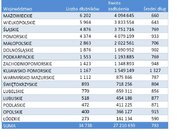 Rekordowa pasażerka na gapę wyjeździła 58 tys. zł kary styl życia, zainteresowania/hobby - Osoby wsiadające do autobusu lub tramwaju bez biletu zadają sobie pytanie „uda się, czy nie uda?”. Wśród nich są jednorazowi gapowicze, którzy np. zapomnieli o ważności biletu, ale i tacy, którzy jeżdżą na „gapę” z premedytacją. Niemal 35 tysięcy gapowiczów wpisanych do rejestru dłużników BIG InfoMonitor z długiem przekraczającym 27 mln zł dowodzi, że nie każdemu się udaje. Rekordzistka za karne opłaty mogłaby już sobie kupić niezły samochód.