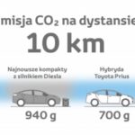 Czy czeka nas zwiększenie ilości CO2 w atmosferze?