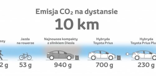 Czy czeka nas zwiększenie ilości CO2 w atmosferze?