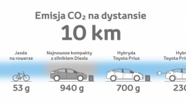 Czy czeka nas zwiększenie ilości CO2 w atmosferze? LIFESTYLE, Motoryzacja - Walka z emisją CO2 do atmosfery nie wynika z zamiłowania brukselskich urzędników do narzucania przemysłowi kolejnych norm.