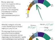 EFL: produkcja i transport w Polsce w najlepszej kondycji od ponad 2 lat transport, ekonomia/biznes/finanse - Firmy produkcyjne i transportowe w II kwartale br. oceniają swoją sytuację najlepiej od 30 miesięcy. Ich odczyty „Barometru EFL”[1] są najwyższe spośród sześciu badanych branż i wynoszą odpowiednio 69 pkt. (+7,2 pkt. k/k) dla branży produkcyjnej oraz 65,6 pkt. (+10,4 pkt. k/k) dla transportowej. Rekordowe wartości wskaźnika wynikają przede wszystkim z optymistycznych prognoz dotyczących inwestycji i sprzedaży. W przypadku obu branż niemal połowa przedstawicieli zamierza inwestować, a co trzeci liczy na wyższą sprzedaż swoich usług lub produktów.