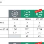 EFL: brak akcyzy nie zachęci firmy do zakupu aut elektrycznych