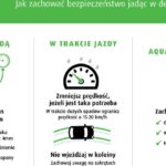 Uwaga na aquaplaning – Jak bezpiecznie prowadzić auto podczas ulewy