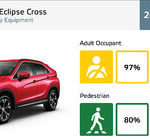 5 gwiazdek Euro NCAP dla Mitsubishi Eclipse Cross