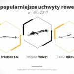 3 najpopularniejsze uchwyty rowerowe w roku 2017