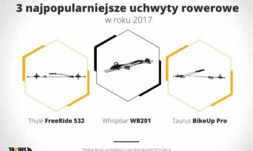 3 najpopularniejsze uchwyty rowerowe w roku 2017