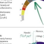 Barometr EFL: 2017 rok najlepszy dla branży transportowej od trzech lat