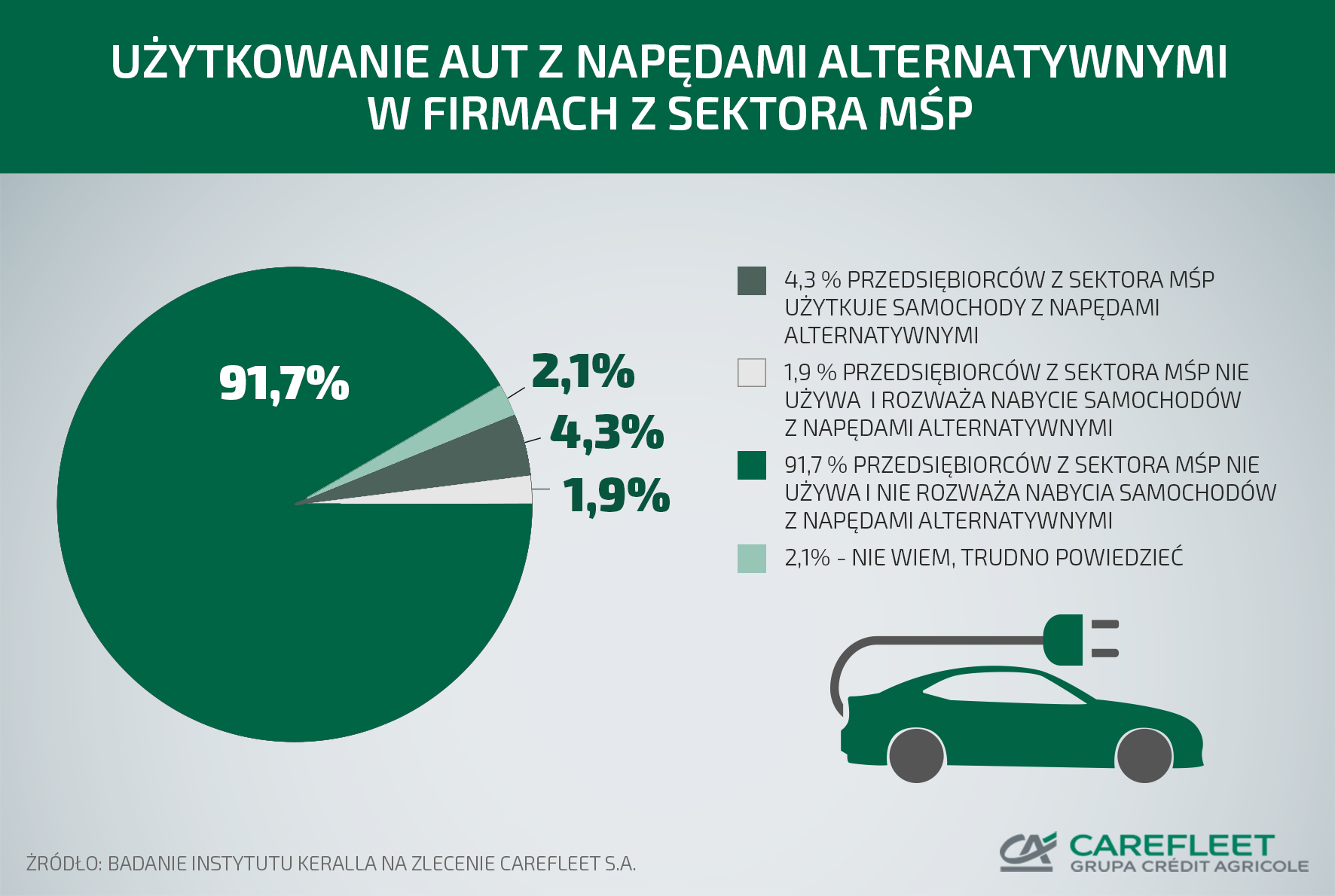 Hybrydowa rewolucja może ominąć sektor MŚP.