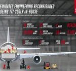 Zespół Emirates Engineering zmienia konfigurację drugiego Boeinga 777-200LR