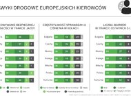 Nokian Tyres radzi jak uniknąć przebicia opony styl życia, transport - Ryzyko przebicia opony występuje przez cały rok, jednak będąc odpowiednio przygotowanym możesz znacznie je ograniczyć lub nawet zupełnie wyeliminować. Przebicie opony spowodowane zwykle przez leżące na drodze gwoździe, śruby lub ostre kamienie to najczęściej występujący rodzaj uszkodzenia ogumienia.  