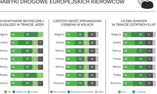 Nokian Tyres radzi jak uniknąć przebicia opony