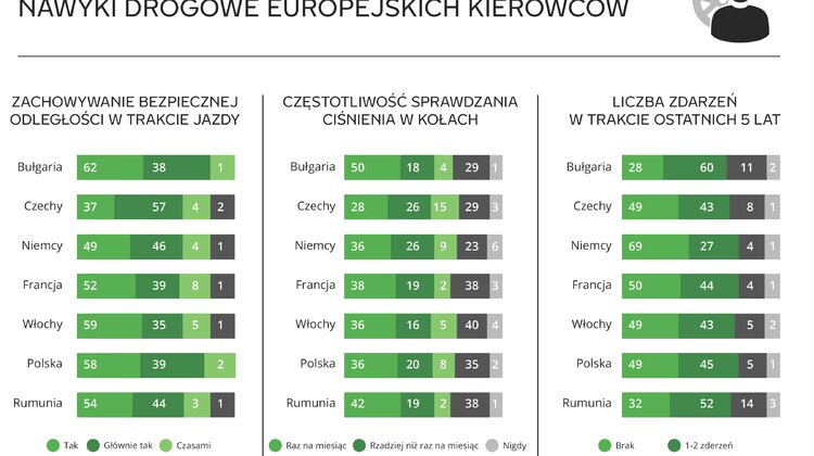 Nokian Tyres radzi jak uniknąć przebicia opony