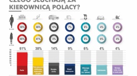 Komu w drogę temu muzyka!