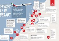 Emirates przedstawia listę najciekawszych atrakcji Dubaju budownictwo/nieruchomości, kultura/sztuka/rozrywka - 