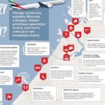 Emirates przedstawia listę najciekawszych atrakcji Dubaju