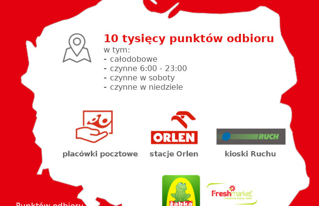 Poczta Polska: usługa Odbiór w PUNKCIE dostępna w 10 tys. miejsc handel, styl życia - Poczta Polska ma największą sieć click & collect w kraju. Usługę Odbiór w PUNKCIE można już od października realizować w 10 tys. miejsc, a w ciągu najbliższych miesięcy, liczba punktów odbioru wzrośnie do 11 tysięcy. Potencjał usługi dostrzegają klienci eCommerce, a  także Allegro. We współpracy z tym portalem Poczta świadczy usługi w ramach rewolucyjnego na polskim rynku programu Allegro Smart!.