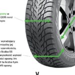 Wąskie czy szerokie? Nokian Tyres radzi jak dobrać opony do auta