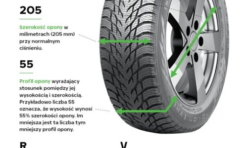 Wąskie czy szerokie? Nokian Tyres radzi jak dobrać opony do auta