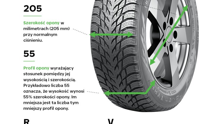 Wąskie czy szerokie? Nokian Tyres radzi jak dobrać opony do auta