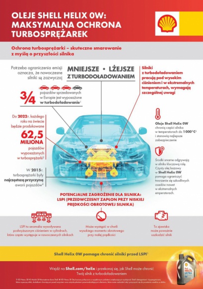 Nowe normy emisji CO2 i pełna ochrona wysokowydajnych silników BIZNES, Motoryzacja - Zgodnie z przepisami UE do 2021 r. wszystkie pojazdy muszą emitować mniej niż 95 g/km CO2.