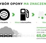 Twoje opony mogą przyczynić się do ograniczenia emisji CO2 – Nokian Tyres dąży do stworzenia jeszcze bardziej ekologicznych opon