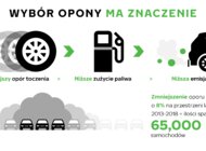 Twoje opony mogą przyczynić się do ograniczenia emisji CO2 – Nokian Tyres dąży do stworzenia jeszcze bardziej ekologicznych opon