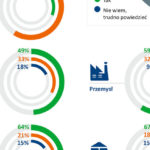 Co trzeci przedsiębiorca ma dość swojej branży – szczególnie transportu i handlu