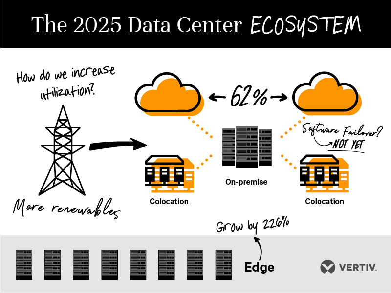 Raport Vertiv – do 2025 roku liczba serwerowni wzrośnie o 226 proc.