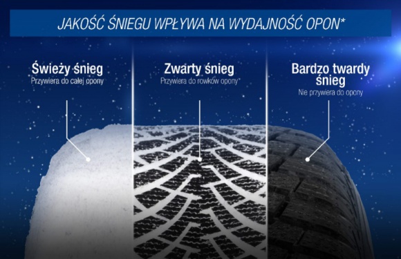 Goodyear bada śnieg dla lepszej mobilności w zimowych warunkach BIZNES, Motoryzacja - Goodyear postawił sobie za cel szczegółowe zbadanie śniegu. W laboratorium śnieżnym inżynierowie marki sprawdzają interakcje między śniegiem a oponami w celu dalszej poprawy mobilności podczas zimy.