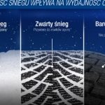 Goodyear bada śnieg dla lepszej mobilności w zimowych warunkach