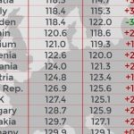 Emisje CO2 nowych samochodów w Europie najwyższe od 2014 roku