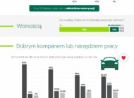 EFL: Czym jest samochód dla różnych pokoleń Polaków? styl życia, towary konsumpcyjne - Według starszych pokoleń kierowców auto powinno być przede wszystkim praktyczne i niezawodne. Młodsi wolą za to, by było wygodne i… dobrze brzmiało. Temu, jak z wiekiem zmieniają się nasze preferencje oraz spojrzenie na cztery kółka, w swoim nowym badaniu przyjrzał się Europejski Fundusz Leasingowy.