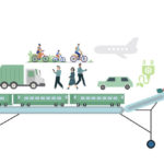 # 4 Recepta: zrównoważony transport