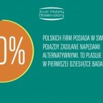 30% polskich firm korzysta z samochodów z alternatywnym źródłem napędu