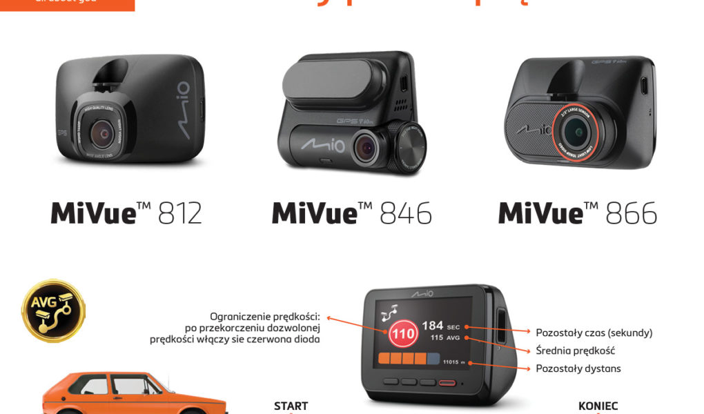 Kamery samochodowe Mio pierwsze z informacją o odcinkowym pomiarem prędkości